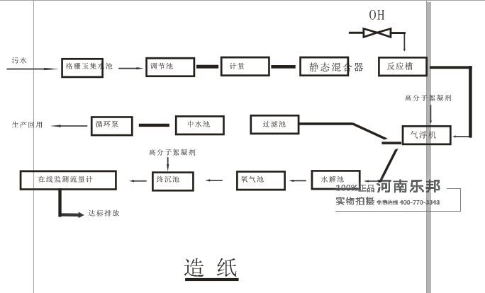造纸厂用聚丙烯酰胺工艺流程图